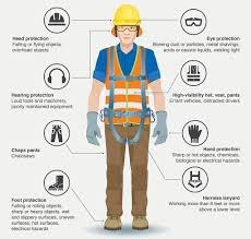 Personal Protective Equipment